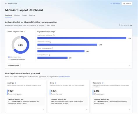 microsoft 365 personnel|New Microsoft Copilot Dashboard Features Now Available – .